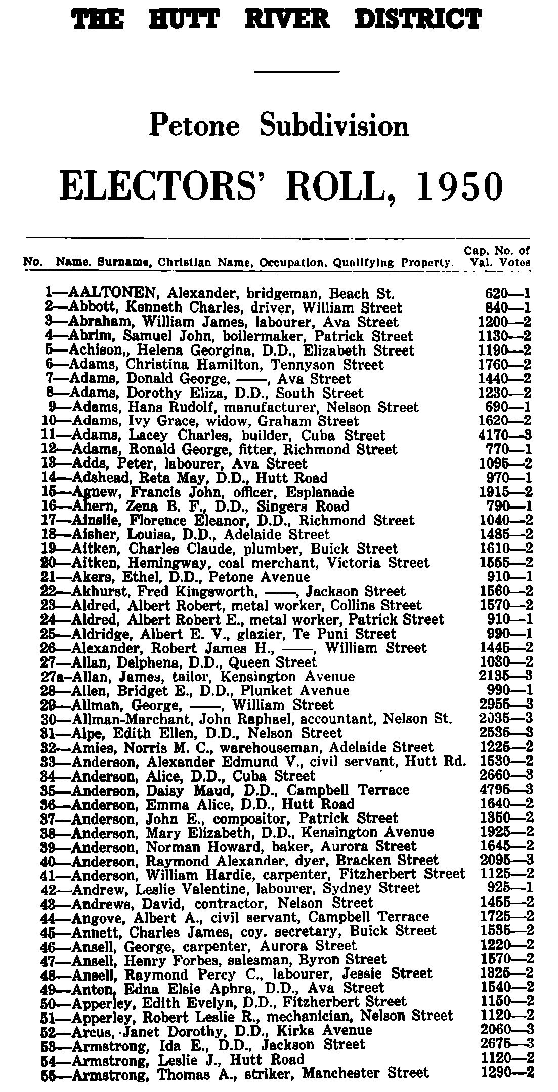 1950 The Hutt River District Petone Subdivision Electors' Roll [65]
