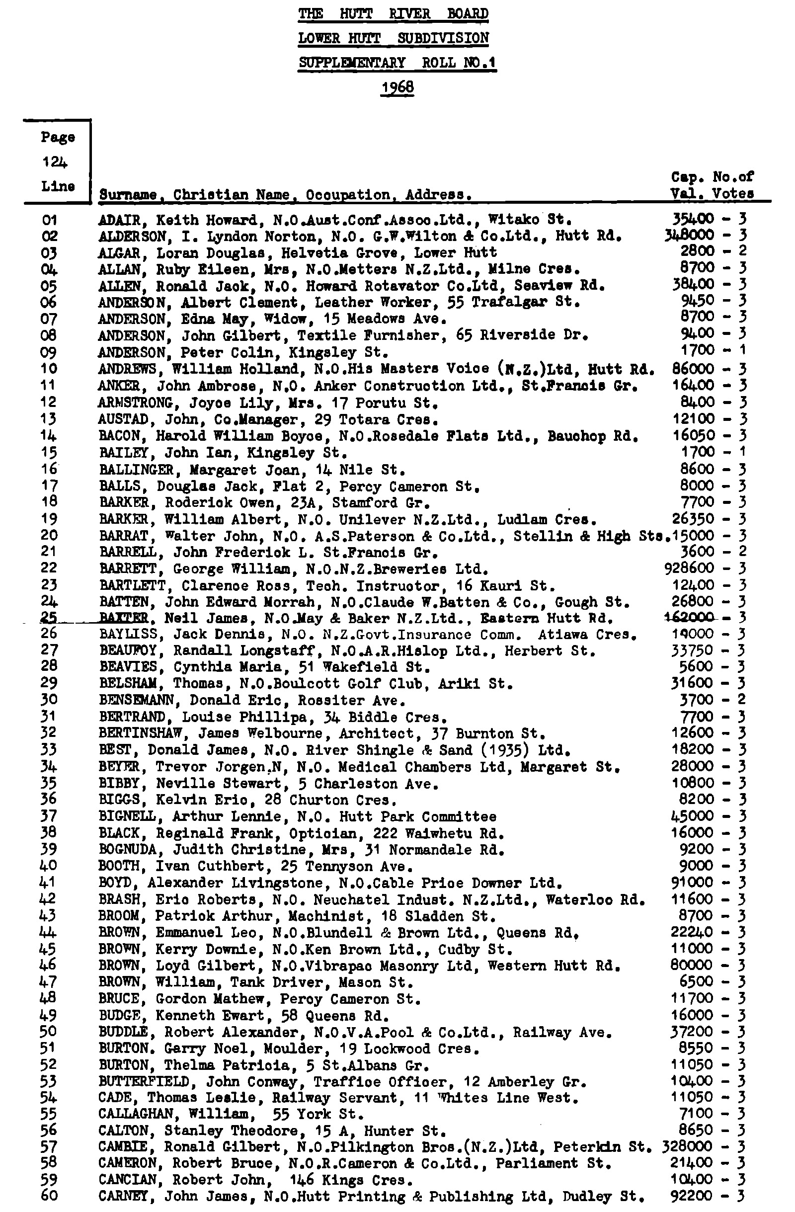 1968 The Hutt River District Lower Hutt Subdivision Electors' Roll Supplementary No.01 [29]