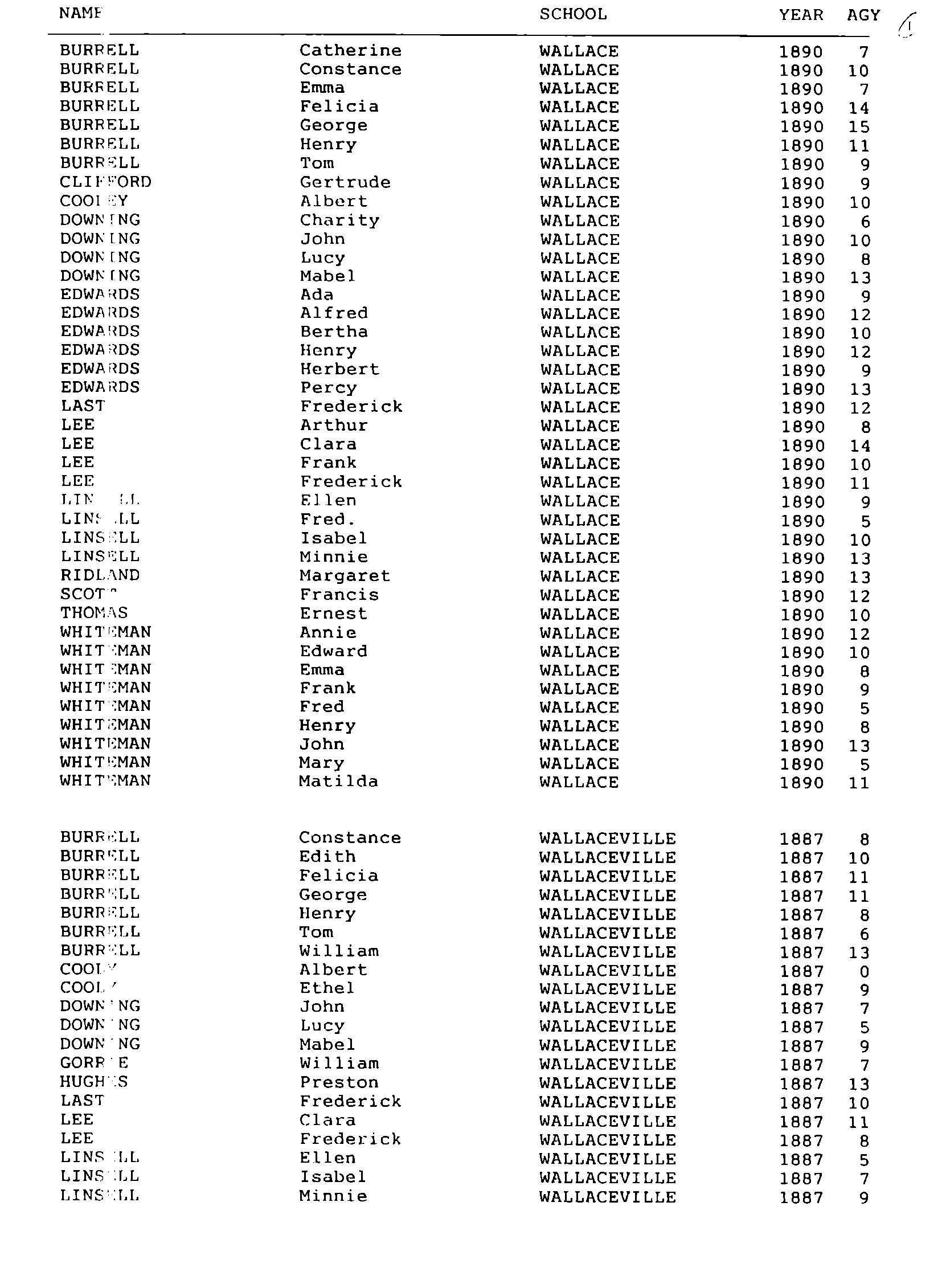 Wallaceville School Inspectors' Returns, 1890 -1900.  