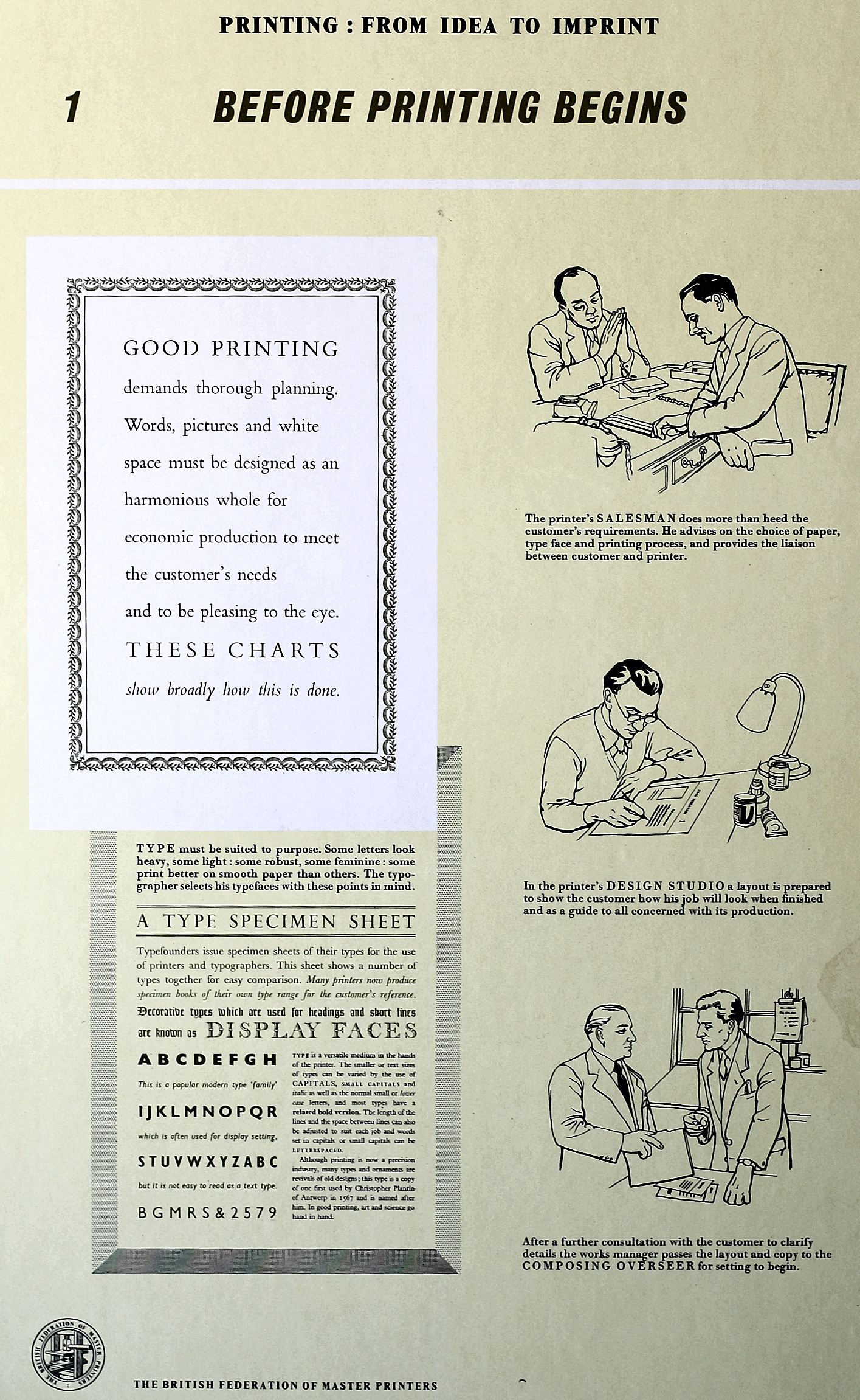 Printing from idea to Imprint