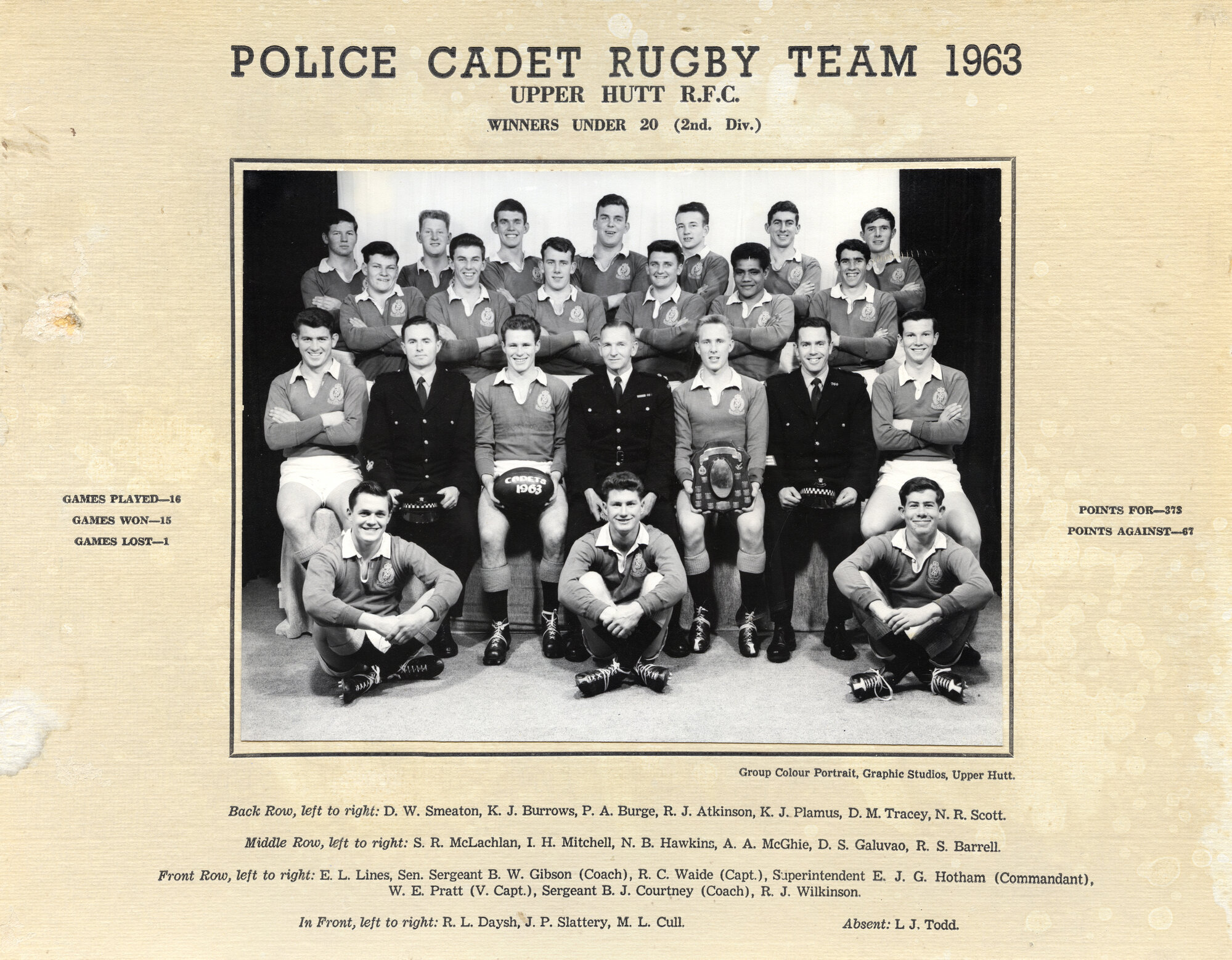 Upper Hutt Rugby Football Club 1963 Police Cadet Team