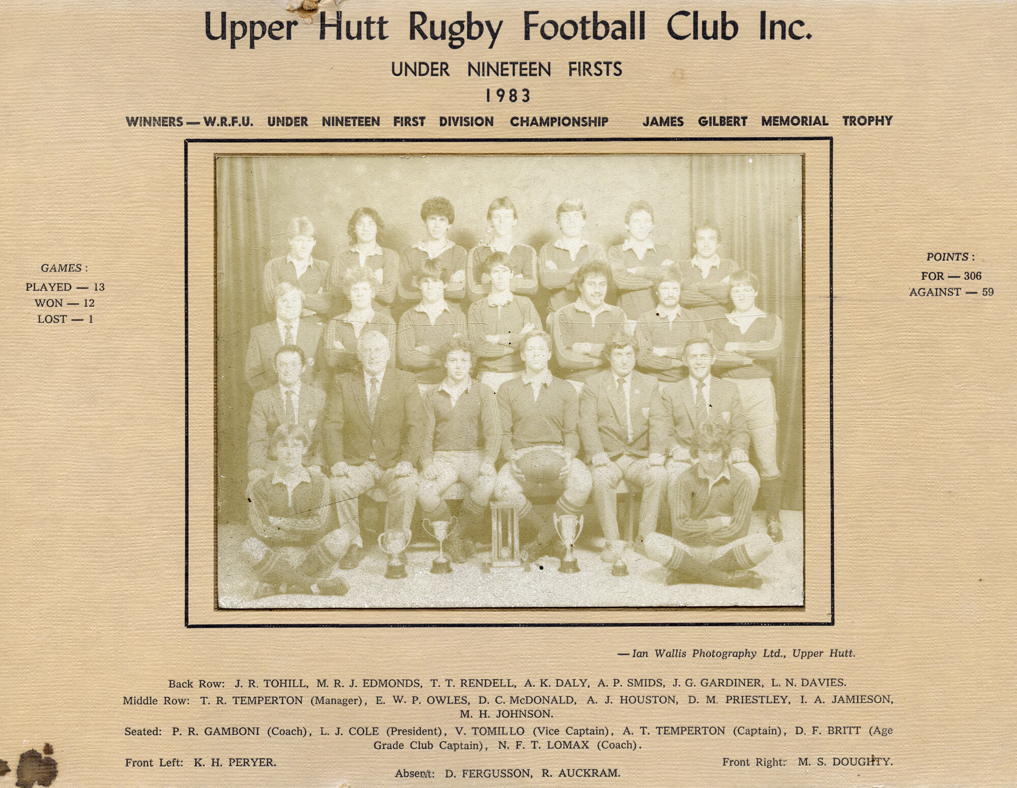 Upper Hutt Rugby Football Club; Under 19 1sts; 1983