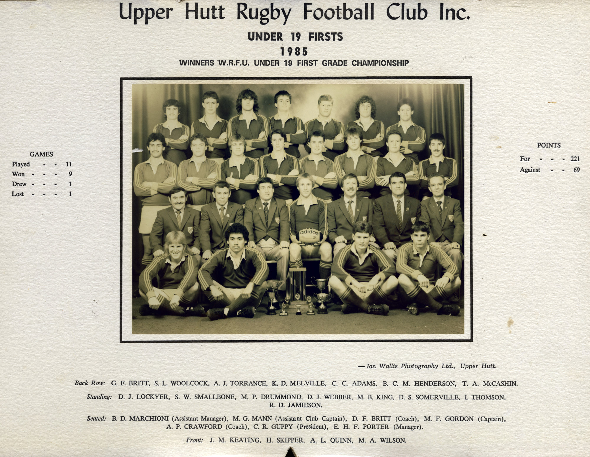 Upper Hutt Rugby Football Club 1985 Under 19 Firsts