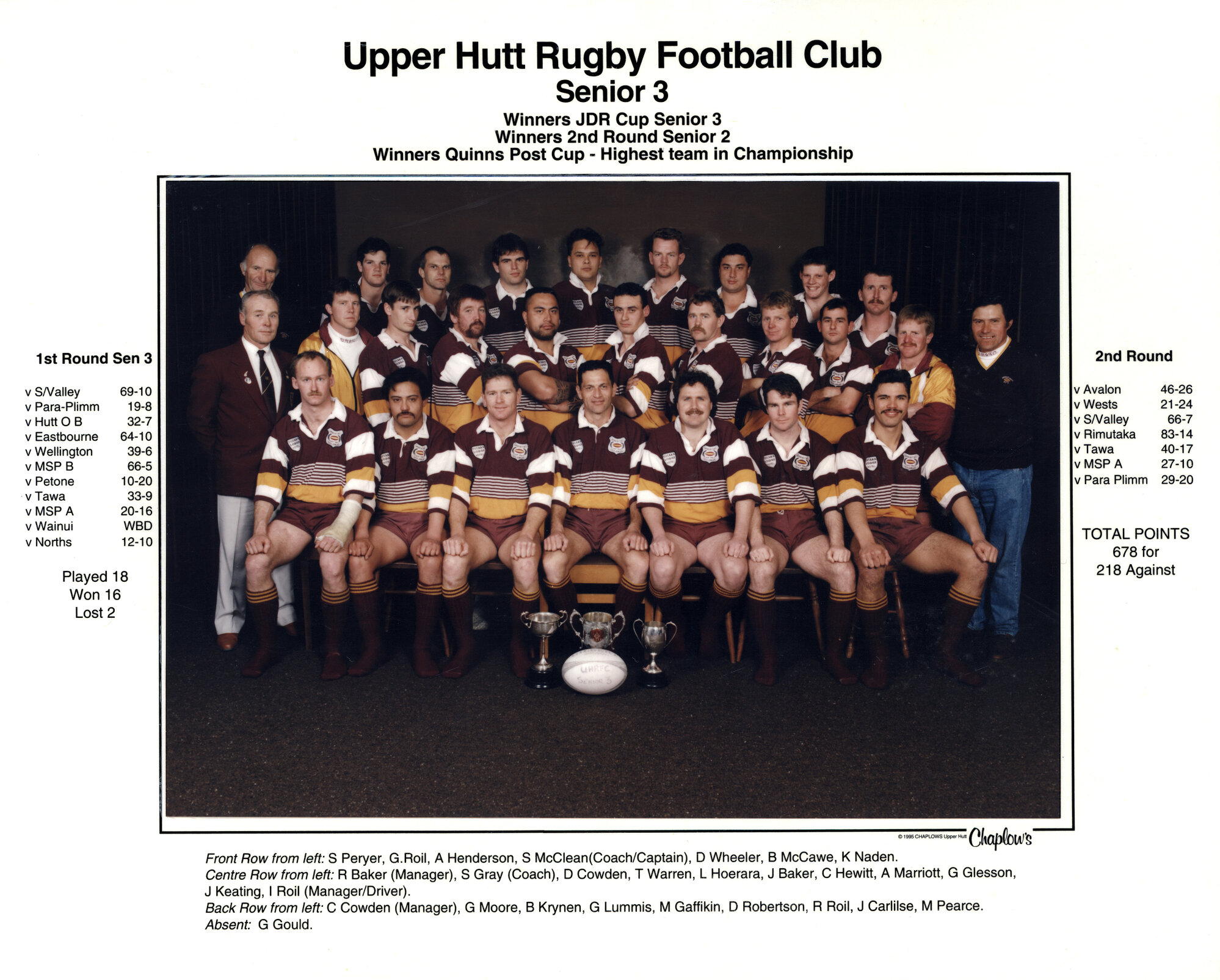 Upper Hutt Rugby Football Club 1995 Senior 3