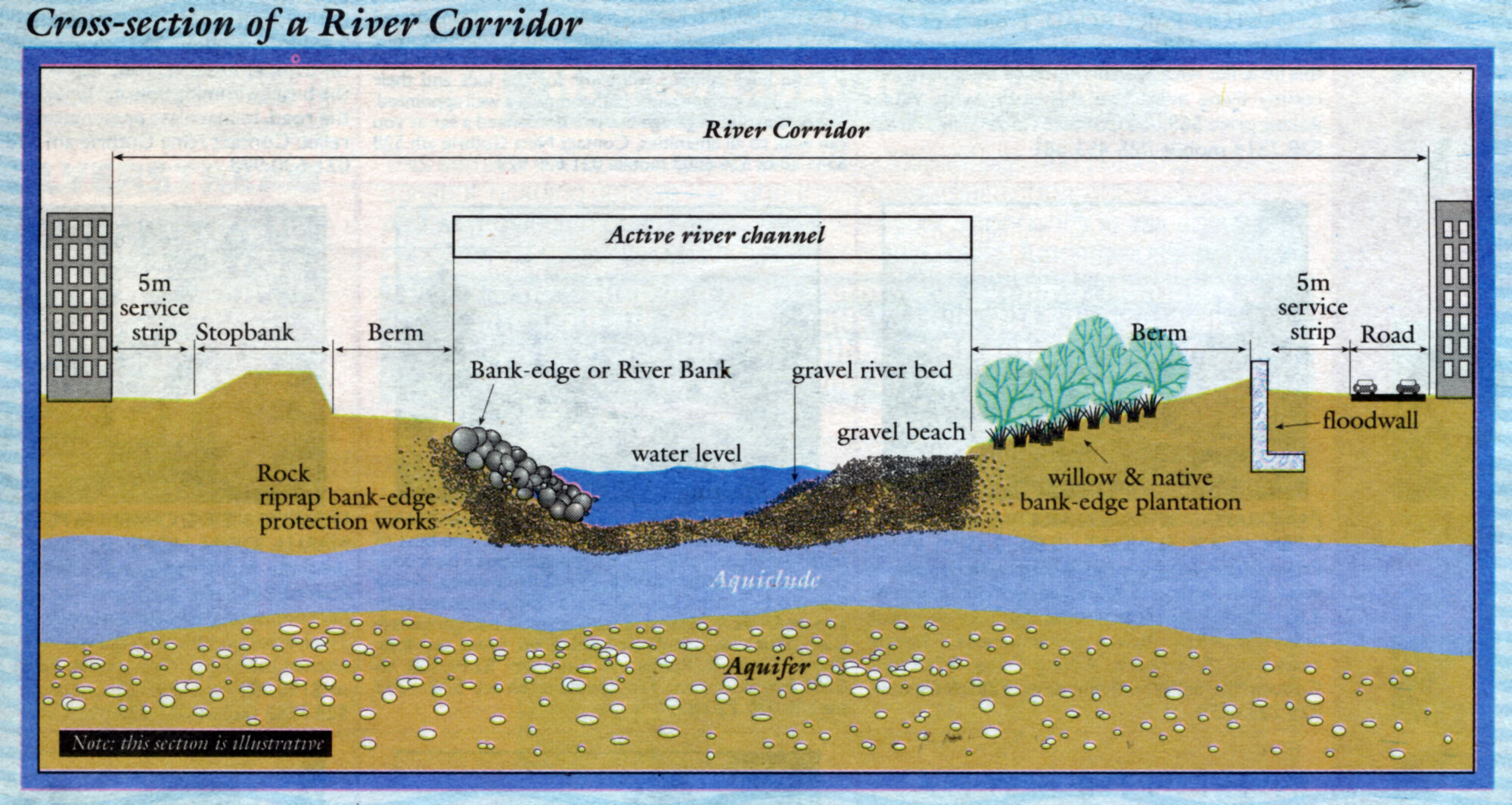 Te Awa Kairangi / Hutt River; proposed design of river corridor.