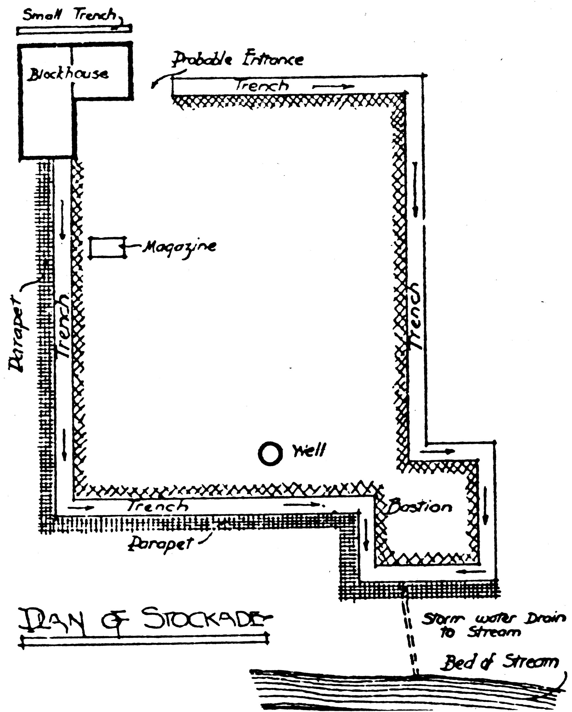 Blockhouse; plan of stockade