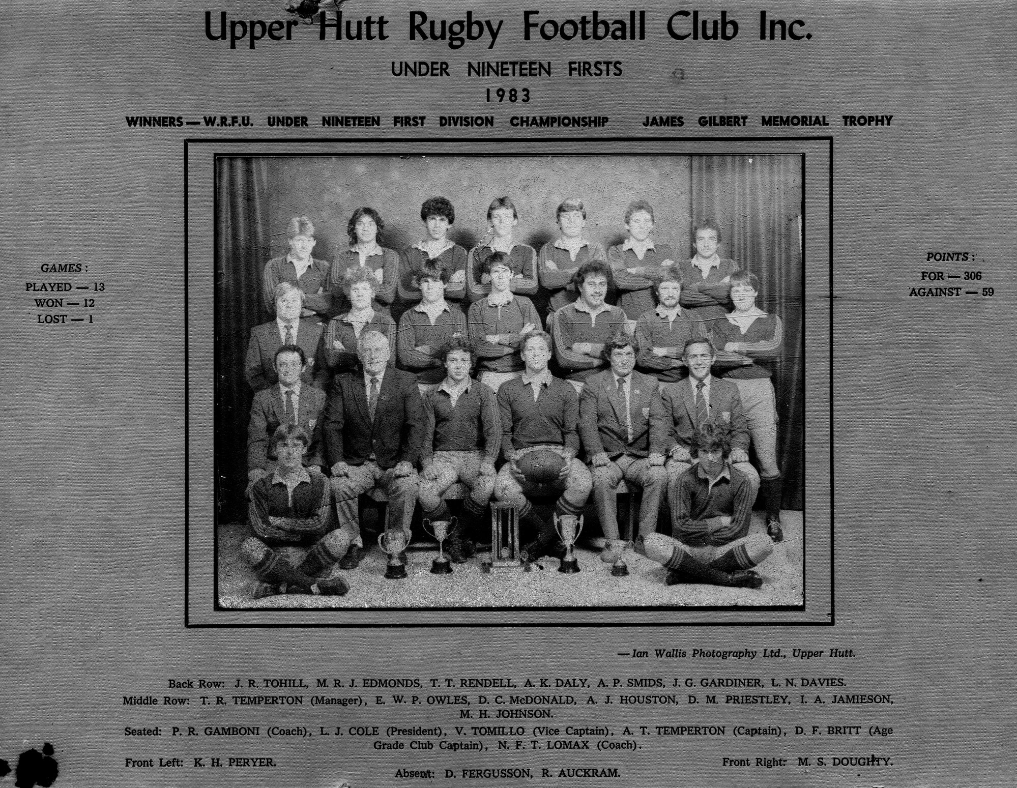 Upper Hutt Rugby Football Club 1983 Under Nineteen Firsts