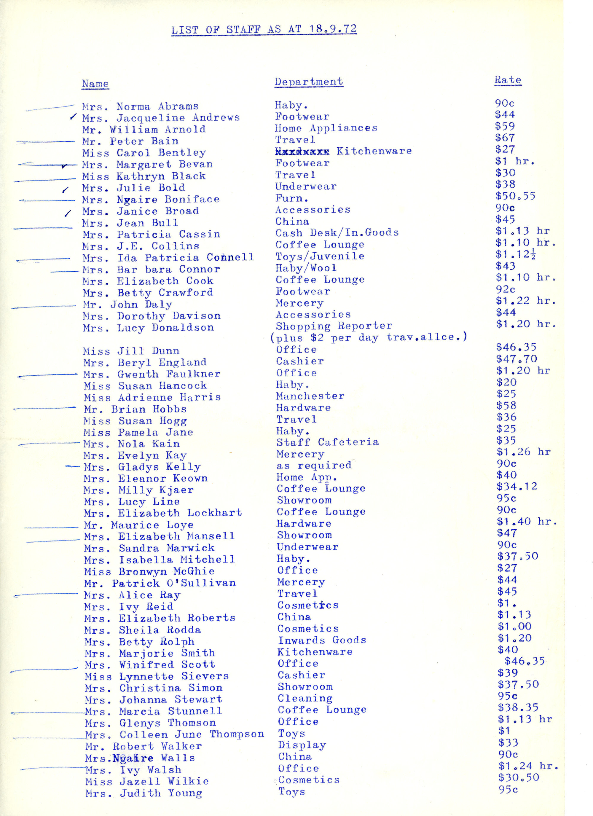 Hazelwoods staff list, 1972