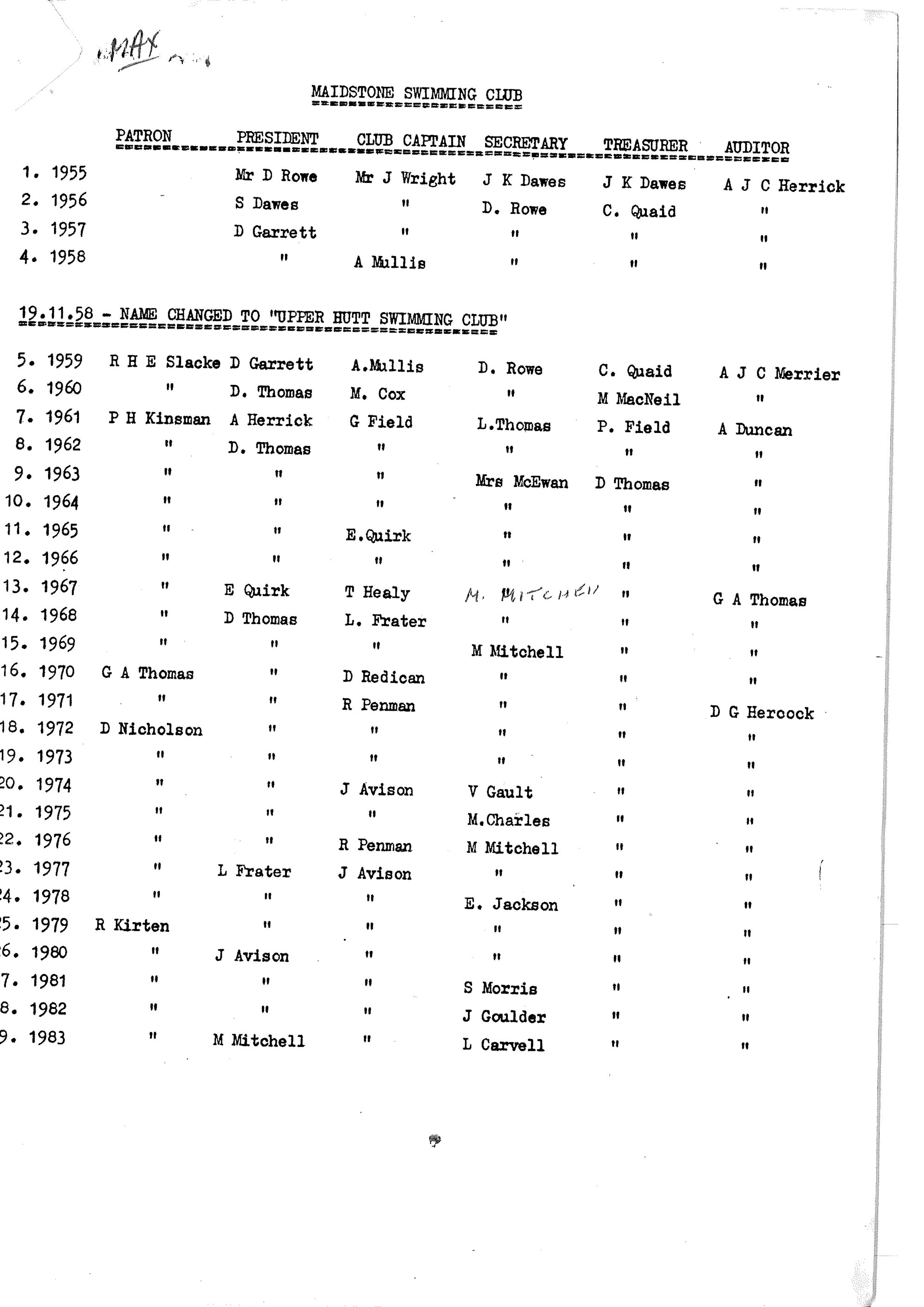 Upper Hutt Swimming Club records