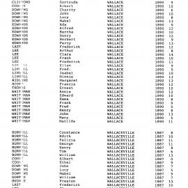 Wallaceville School Inspectors' Returns, 1890 -1900.  