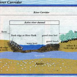 Te Awa Kairangi / Hutt River; proposed design of river corridor.