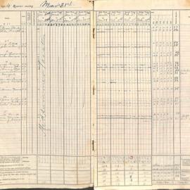 Wallaceville School Attendance Register January - June 1904