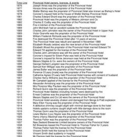 Historical Hotels of Upper Hutt; Provincial Hotel